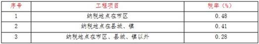 http://js.shaanxi.gov.cn/userfiles/2019-Year/4-Month/16-Day/201904162-5.jpg