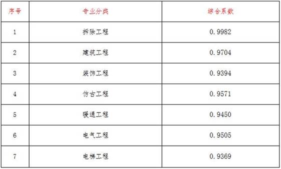 http://js.shaanxi.gov.cn/userfiles/2019-Year/4-Month/16-Day/201904162-11.jpg