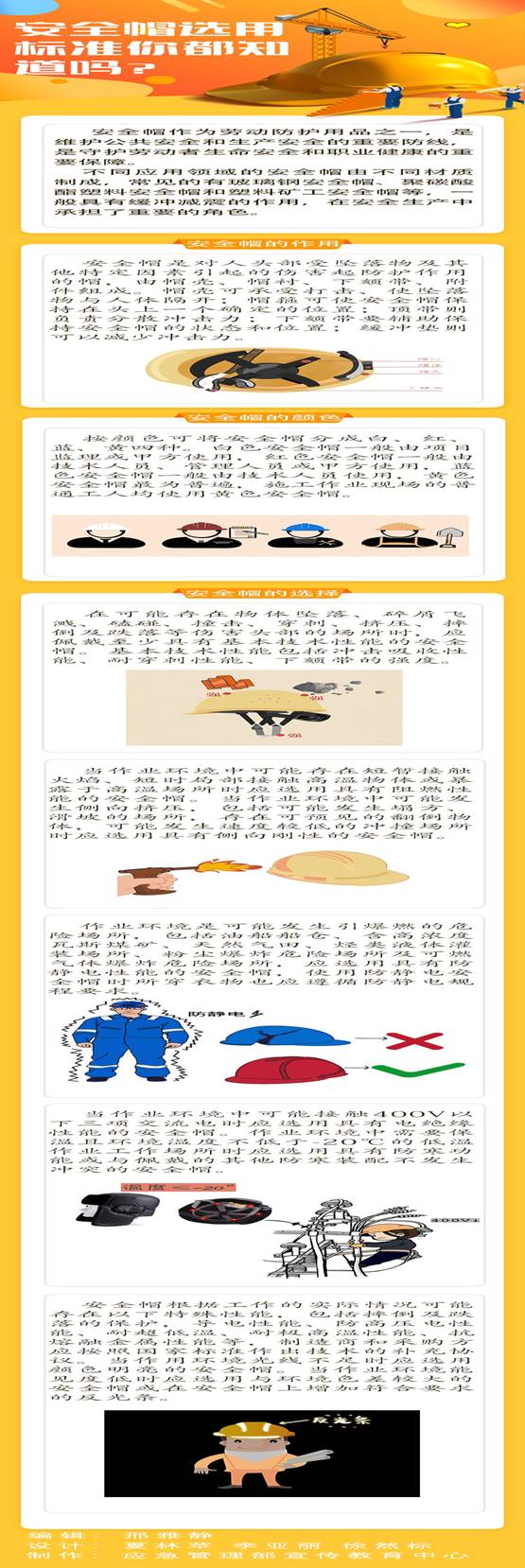 安全帽选用标准你知道吗？.jpg