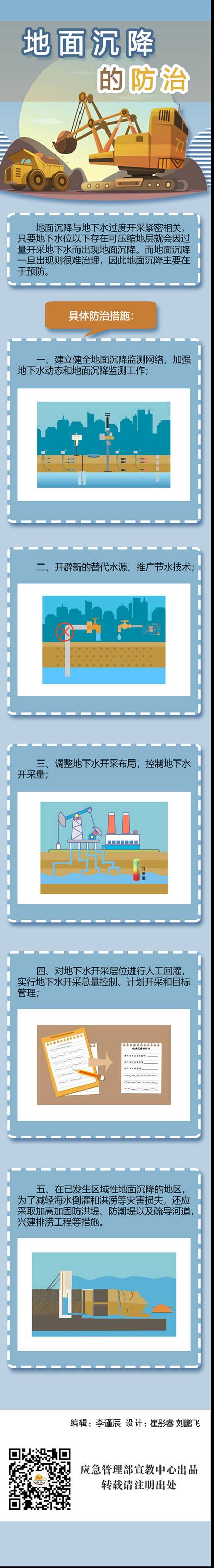 科普：地面沉降防治.jpg