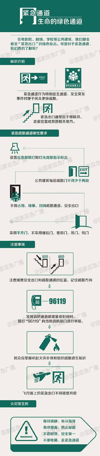 紧急通道——生命的绿色通道.jpg